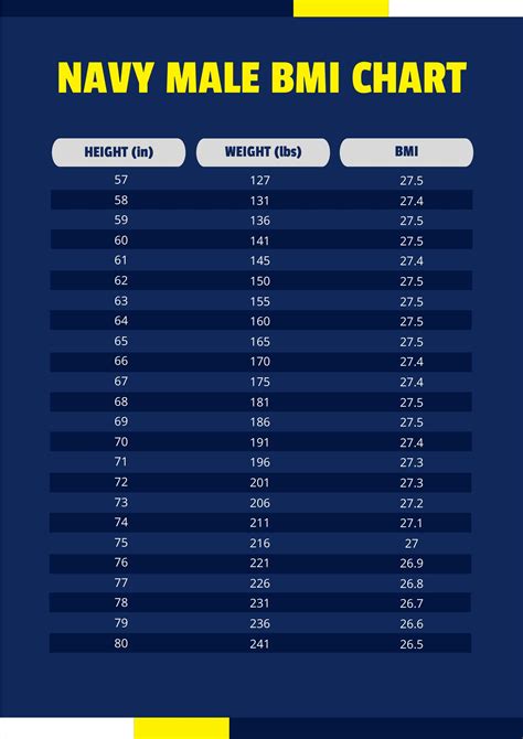 weight requirements for navy seal